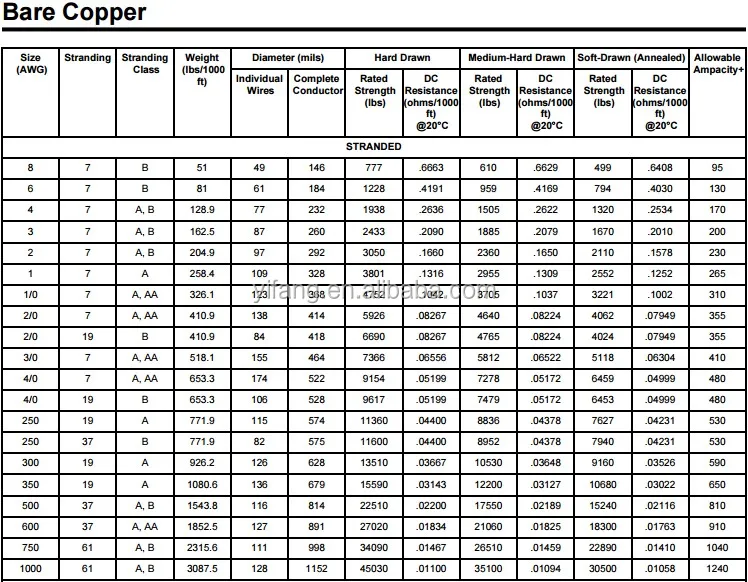 Copper Bare Wire - Buy Copper Bare Wire,Copper Wire Product on Alibaba.com