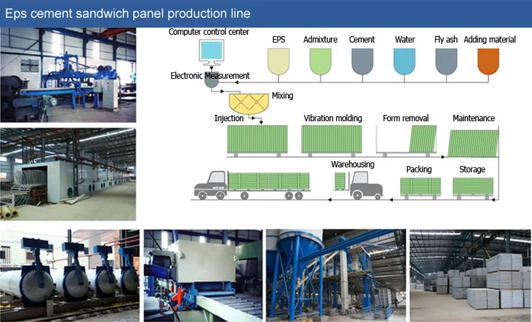 production line