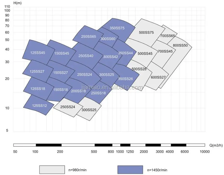 SS Fan Pump Capacity.jpg