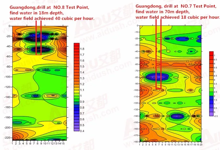 Guangdong effect diagram