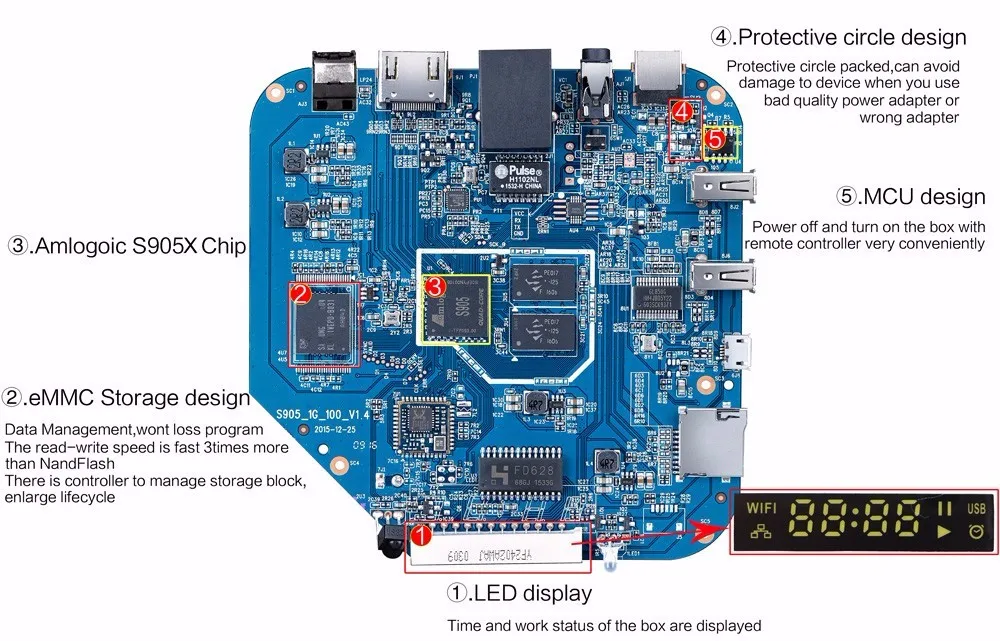 Сравнение процессоров amlogic s905