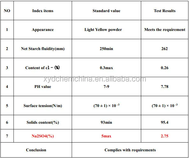 Sodium naphthalene formaldehyde SNF manufacturer in China