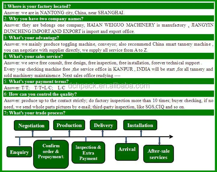 Hide process. Levels of higher Education. С++ Roadmap. Основы программирования Roadmap. Education System.