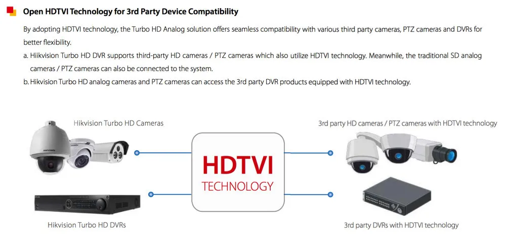 Hikvision перевернуть изображение