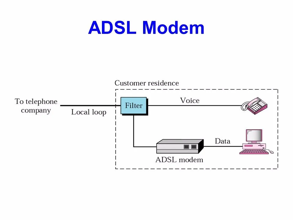 Какие существуют схемы подключения абонентского adsl оборудования 150Mbps Wireless ADSL2/2+ Modem Router, View 150M ADSL Modem, OEM Product Detail