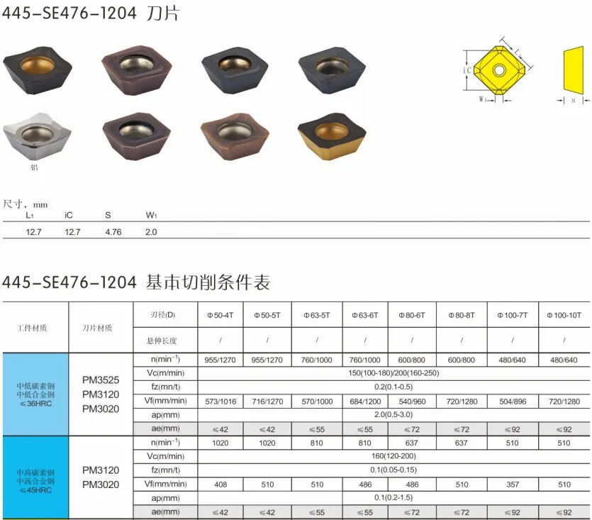 SCGO 45 degree face milling cutter for SEKW1204 inserts, View face