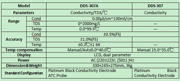 Conductivity meter