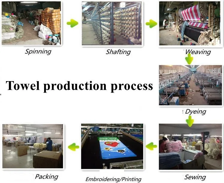 production process