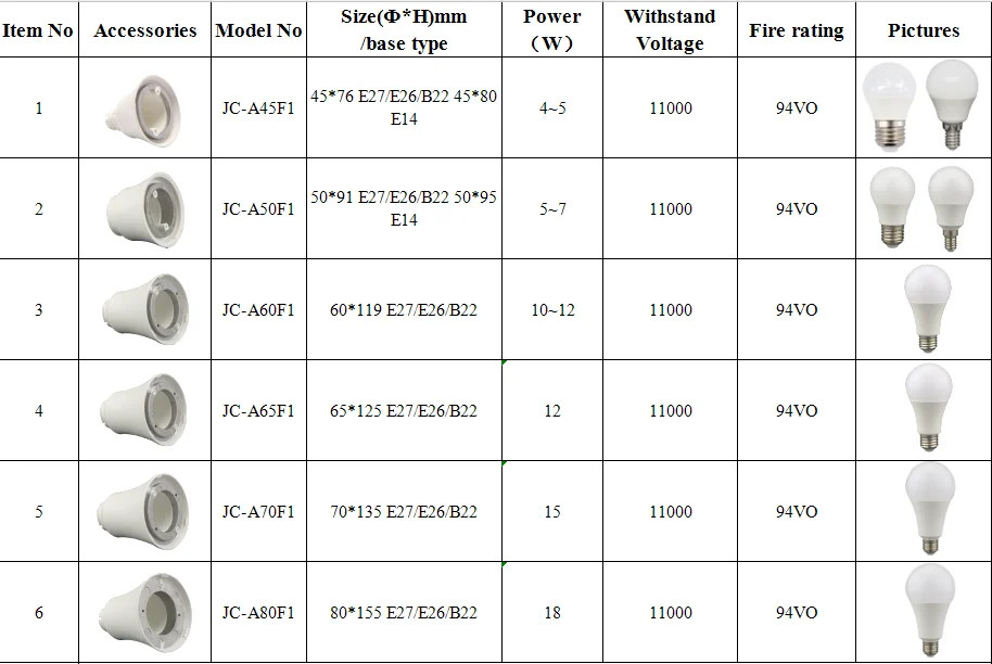 Bulb Light Housing E27,Bulb Led - Buy Bulb Led,Light Bulb,E17 Led Light ...