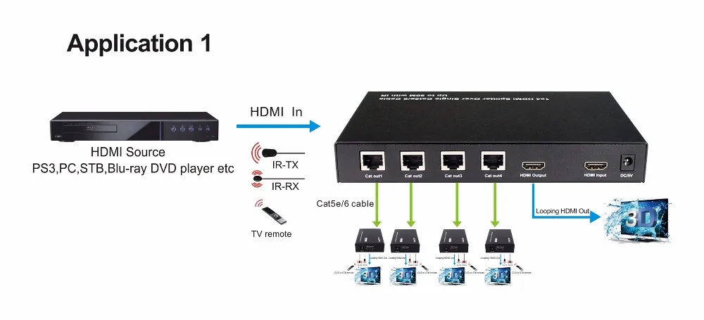 1x4 Rj45 Splitter With Hdmi Loop Out With Ir Over 50m Single Cat6 Cable