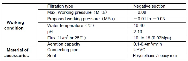 High Quality Reinforced Hollow Fiber Curtain MBR Membranes