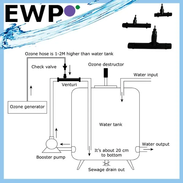 Venturi in the main piping.jpg