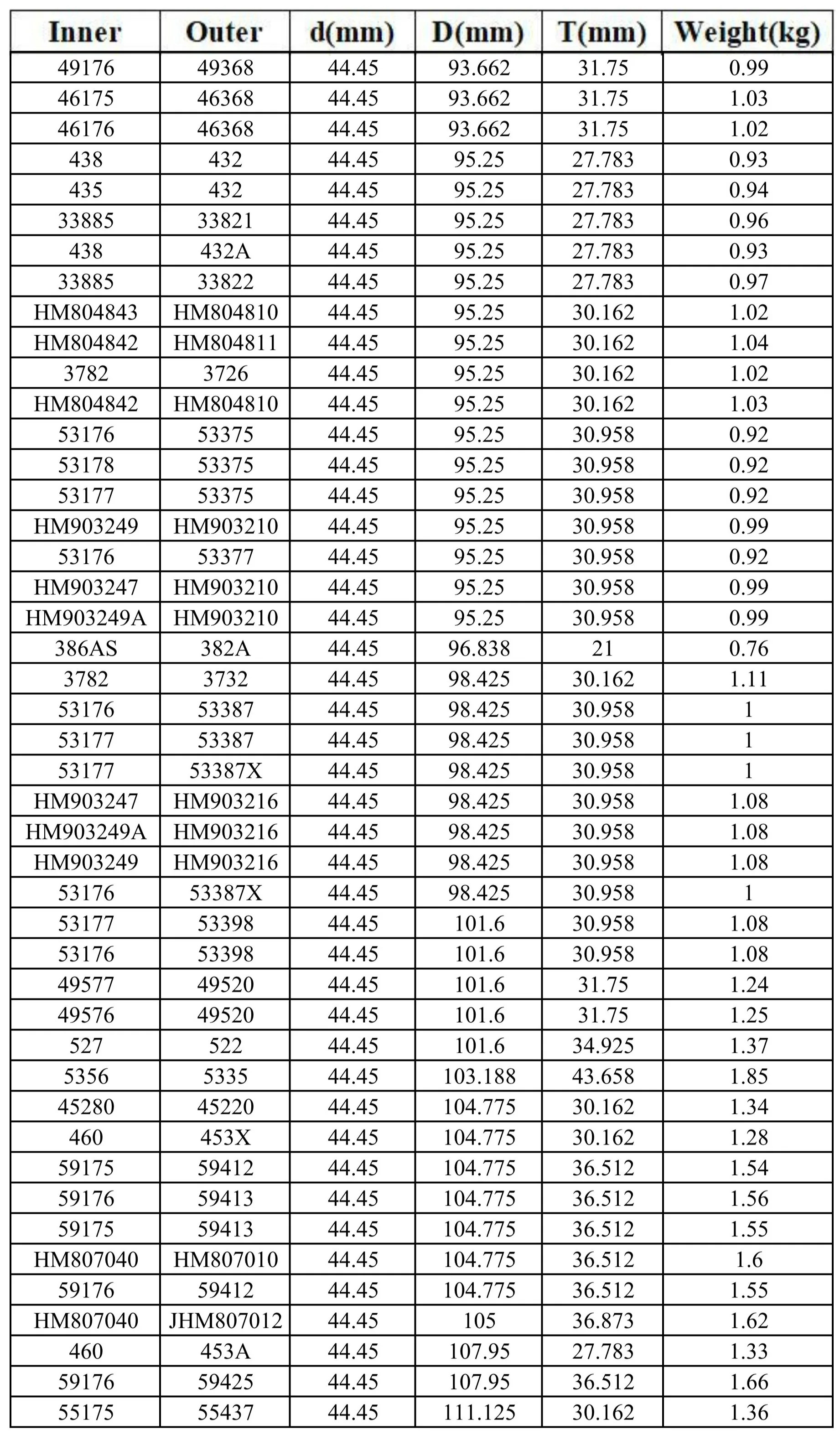 45280/45220英制圓錐滾子軸承