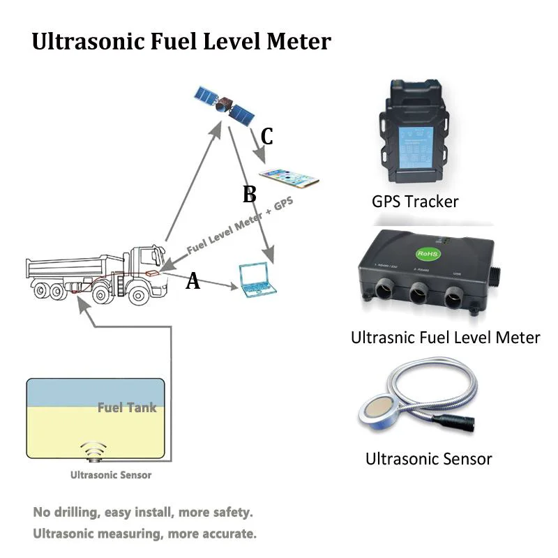 Wireless Diesel Fuel Tank Level Gauge/meter For Gps ... seaswirl boat wiring diagram 