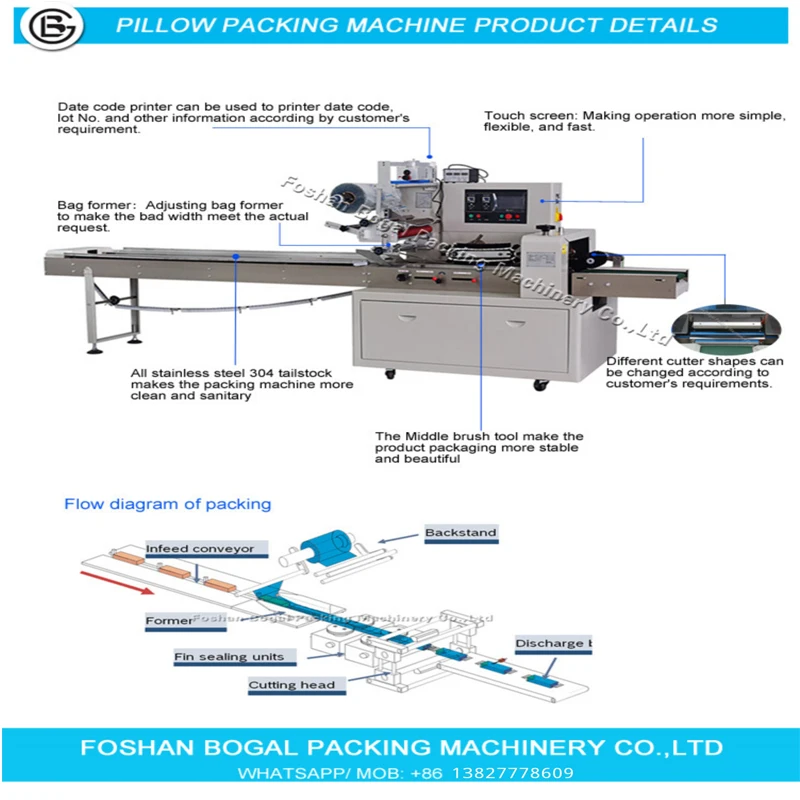 Download Boga Flow Multi Function Rotary Daily Use Pack Machine For Two Towels View Daily Use Pack Machine Boga Product Details From Foshan Bogal Packing Machinery Co Ltd On Alibaba Com