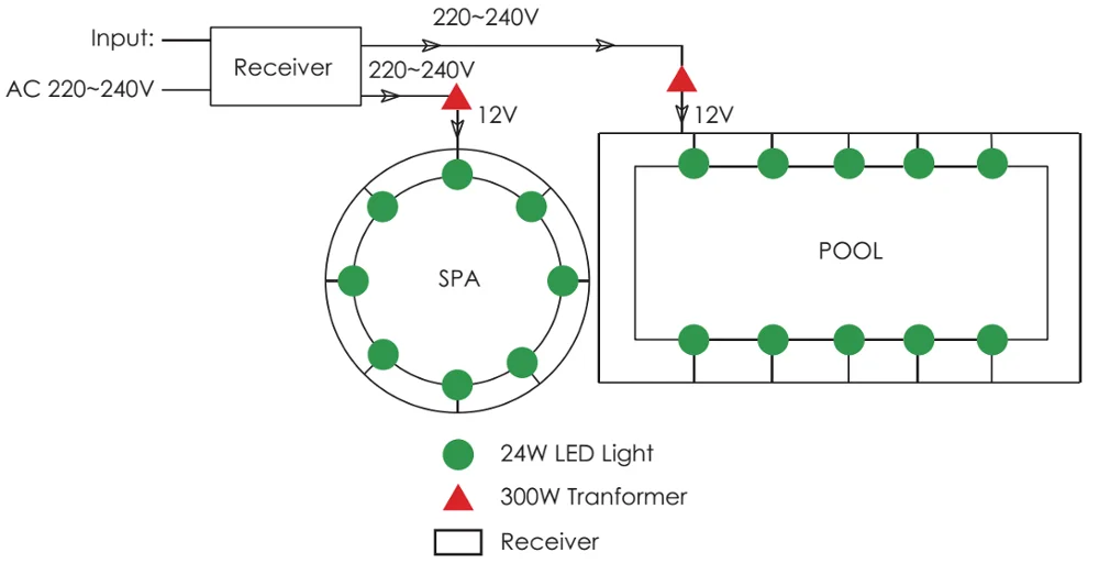 Emaux Underwater Light Control Box Buy Underwater Light Control Box