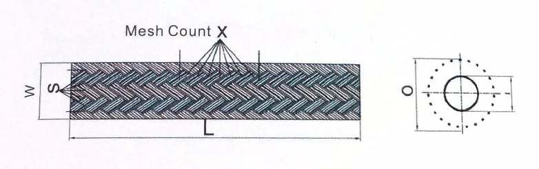 Nomex Fiber braided sleeving size.JPG