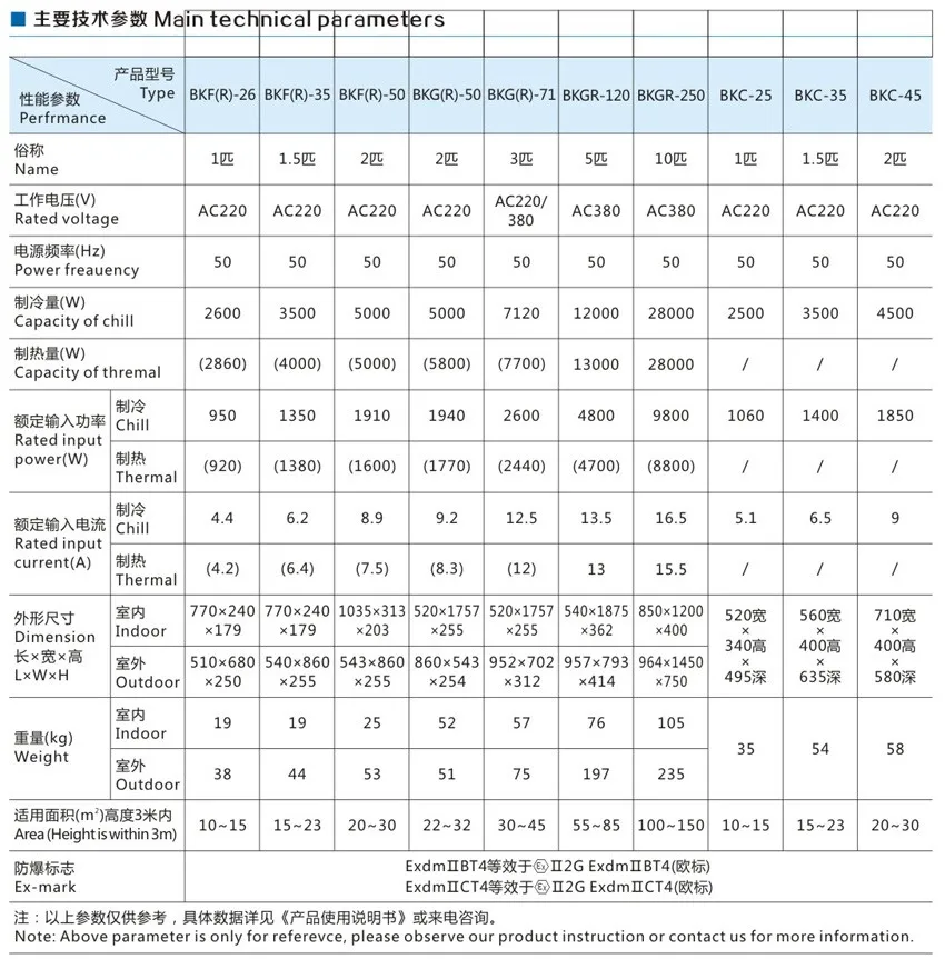 Explosion-proof air conditioner/ industrial air conditioner