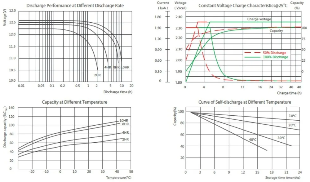 200Ah 12V البطارية الطرفية الأمامية صيانة خالية من الرصاص الحمضية AGM البطارية M6 الطرفية 2