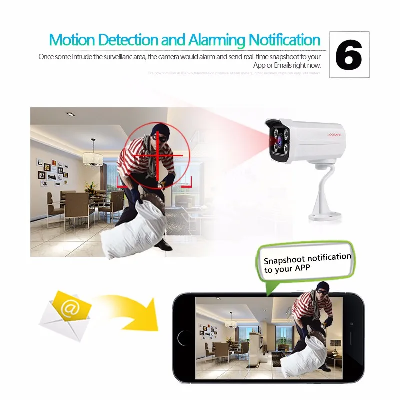 long distance ip camera