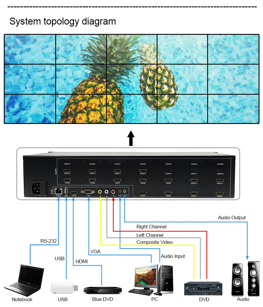 LINK-MI LM-TV15 3x5 HDMI Video Wall Controller