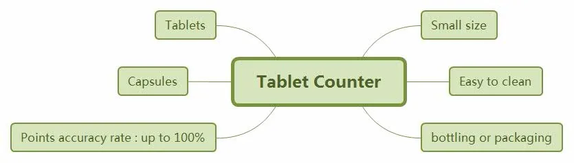 Tablet Counter