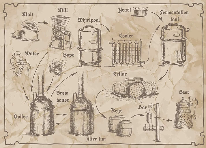 brewing-process.jpg