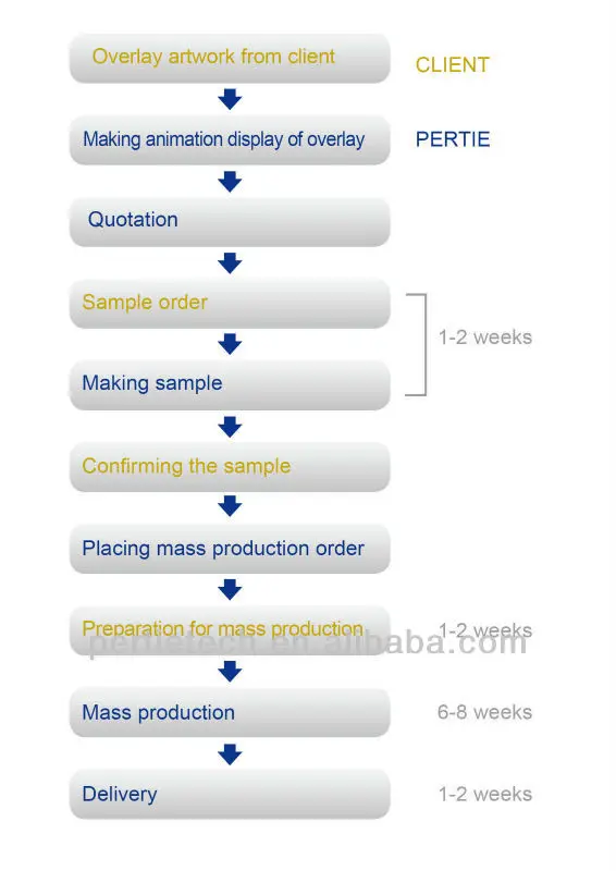 Working procedure.jpg
