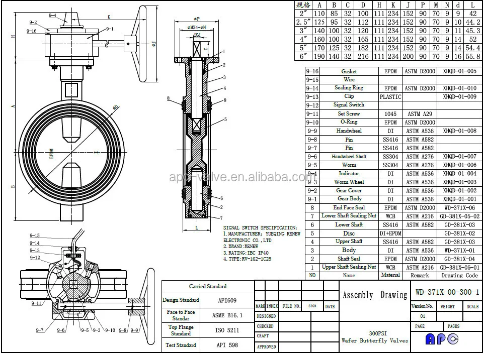 Image Result For Standard Psi