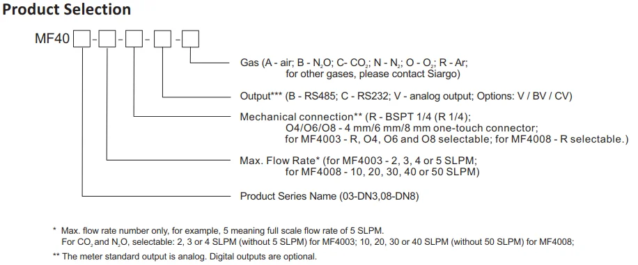 Nitrogen oxygen mass air flow meter