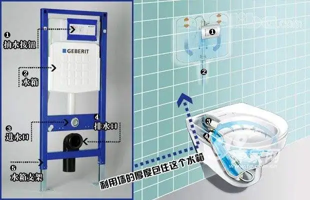 European Rimless Wall Hung Toilet India Water Closet Size ...