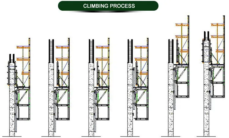 steel rods material Formwork/jump Wall Form Formwork/climbing Core