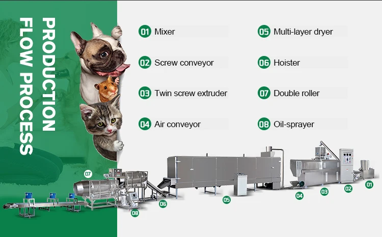 Pet processing extrusion dog food machine
