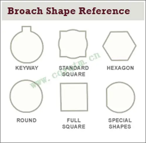 broach-shape-reference.jpg