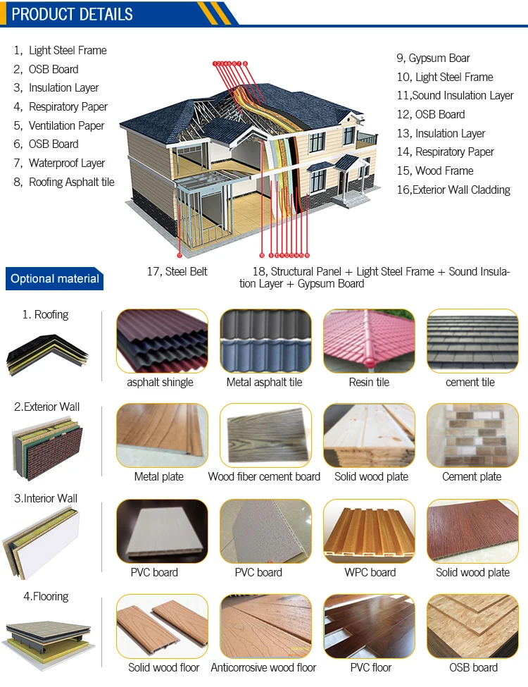 Venta Caliente Montar Rápido Casas Prefabricadas De Acero Casa