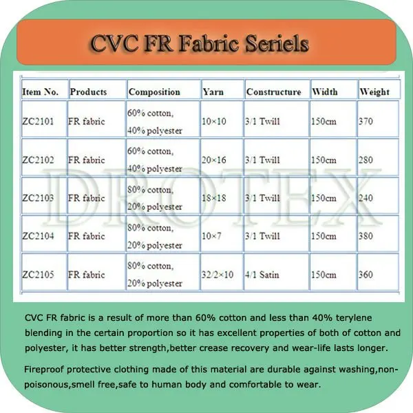 cvc FR serials.jpg