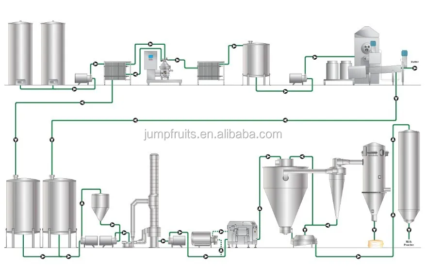 hilmar skim milk powder plant