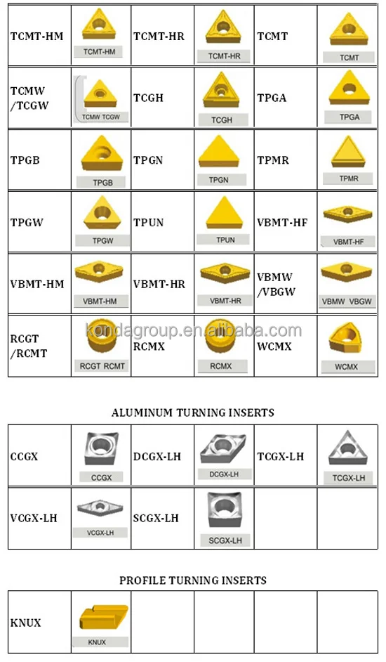 Tungsten Carbide Inserts Cnc Cutting Tools-cnmg Cvd/pvd Coated - Buy ...