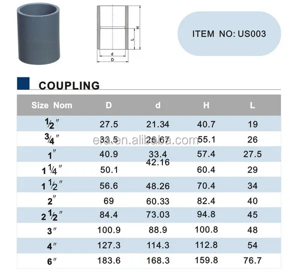 Era Dvgw Certificates Din 8063 Standard Pvc/upvc Pipe Fittings Quick ...