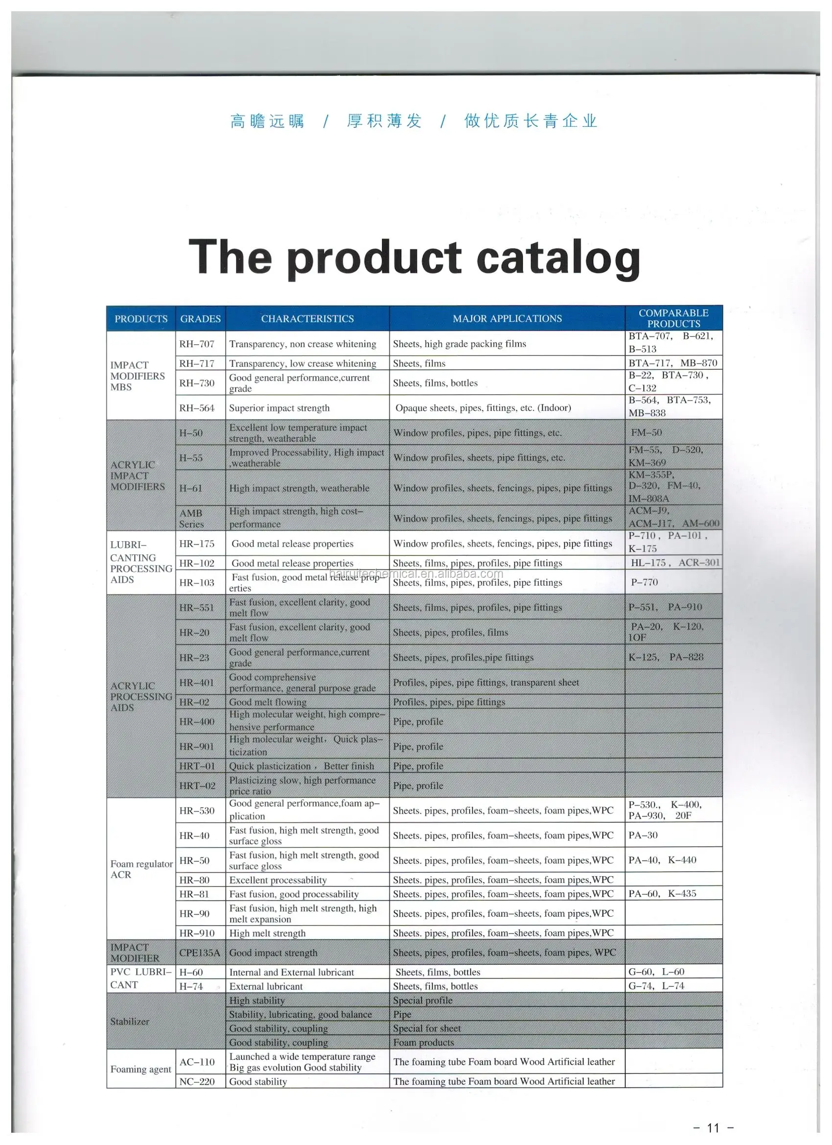 product catalog