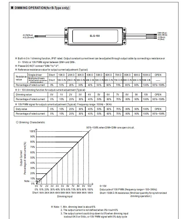 Meanwell Elg-150 Series 150w Single Output Led Power Supply Elg-150-24 ...