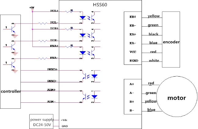nema24 बन्द लूप स्टेपर मोटर 3N.m cnc मेसिनको लागि एन्कोडरको साथ