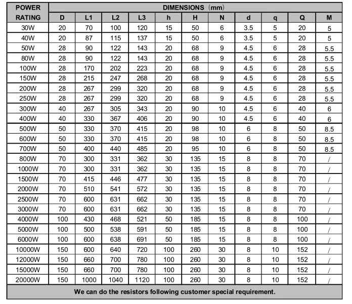 5KW Ceramic Tube Wirewound Power Resistors