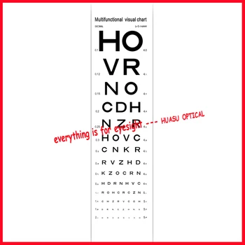 Eye Vision Chart Numbers