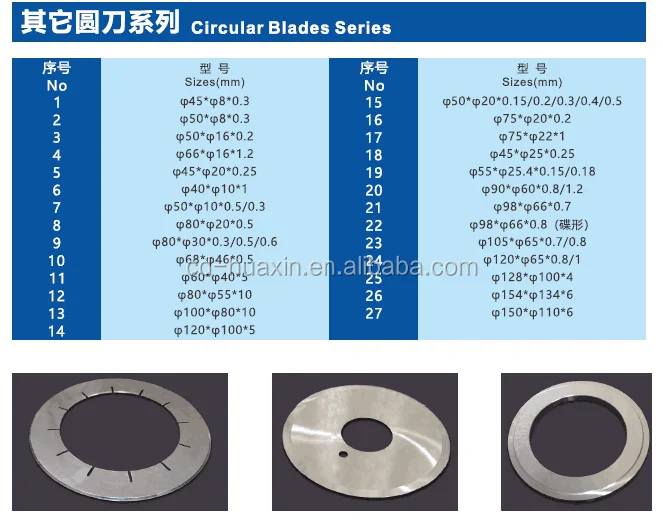 Tungsten circular tobacco blade