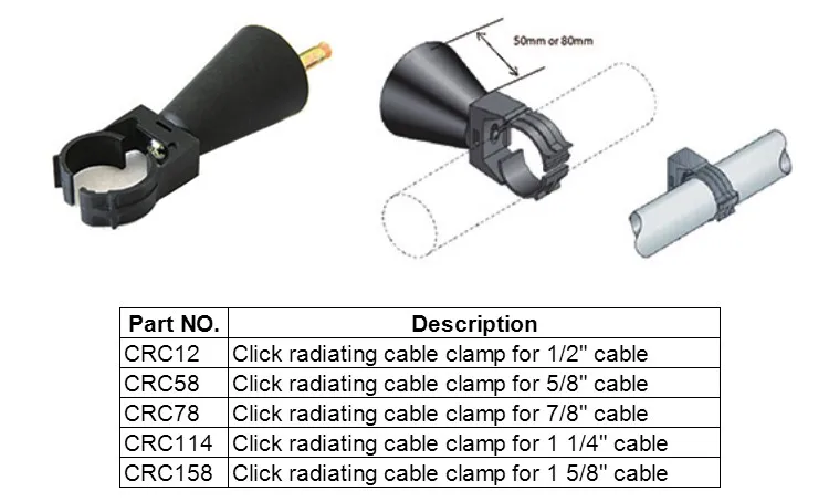 Passivated surface treatment DC power RRU cable clamp