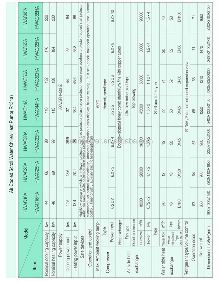 Daikin Compressor, 380v, 28-520kw - detail 10