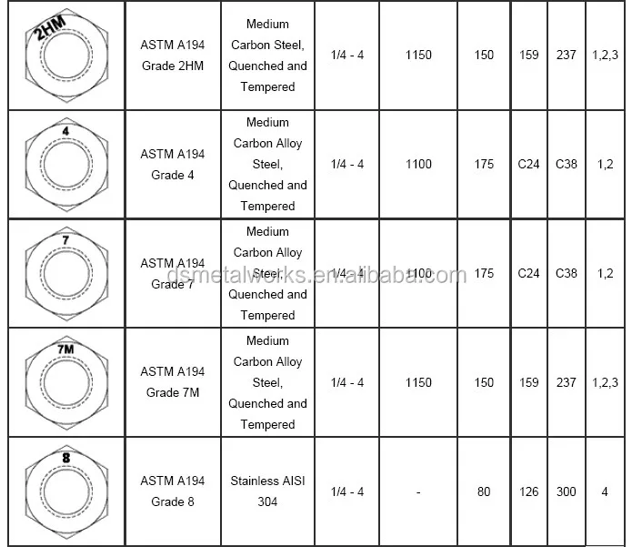 A194 2h Heavy Hex Nut - Buy 2h Hex Nut,2h Heavy Hex Nut,A194 2h Heavy ...