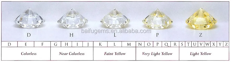 Moissanite Color And Clarity Chart