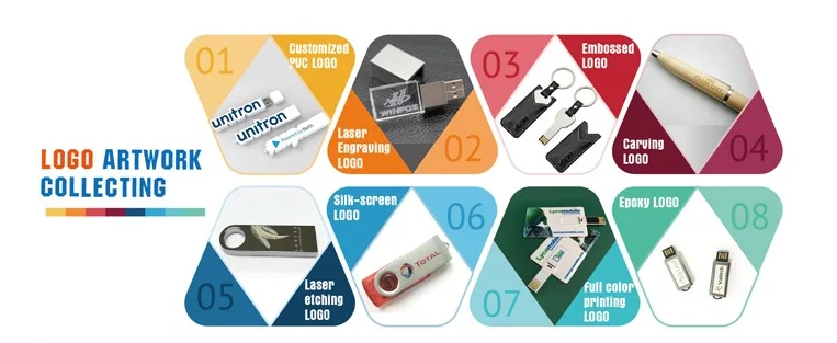 Custom usb flash drive usb 3.0 2.0 flash drive no cover - ANKUX.COM